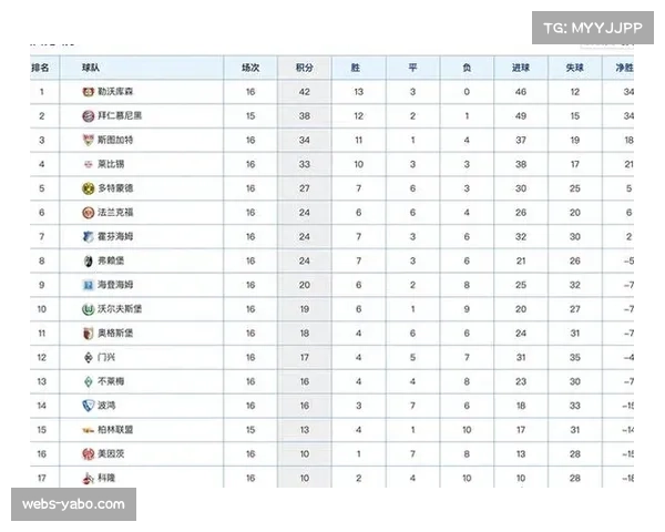 勒沃库森换帅后强势崛起 从降级区攀升至积分榜次席